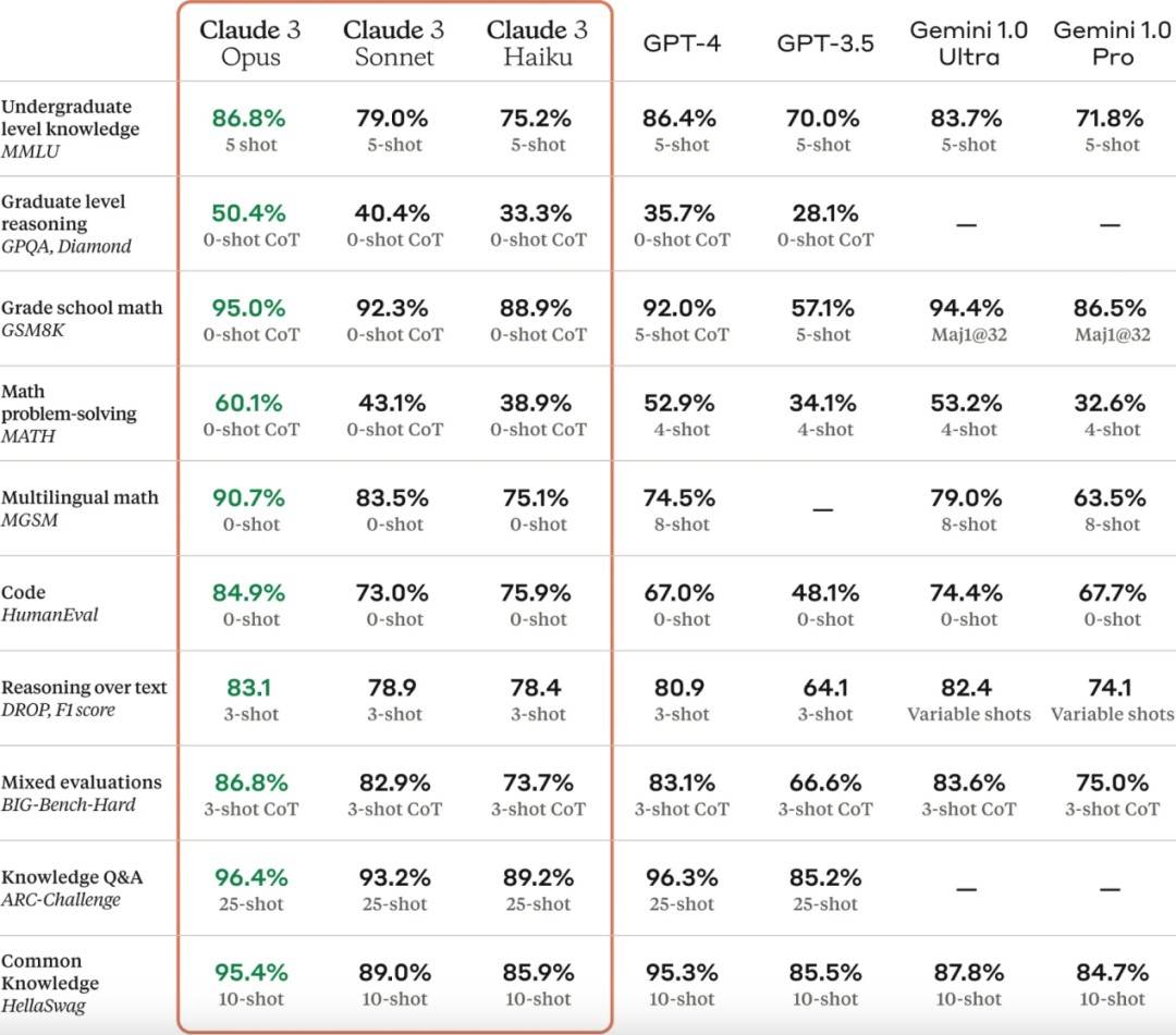 图片[3]-AI掘金技术3.0+Claude3赋能实操变现，日收1000+-学习可以让转运(赢)的资源库-kyrzy.com