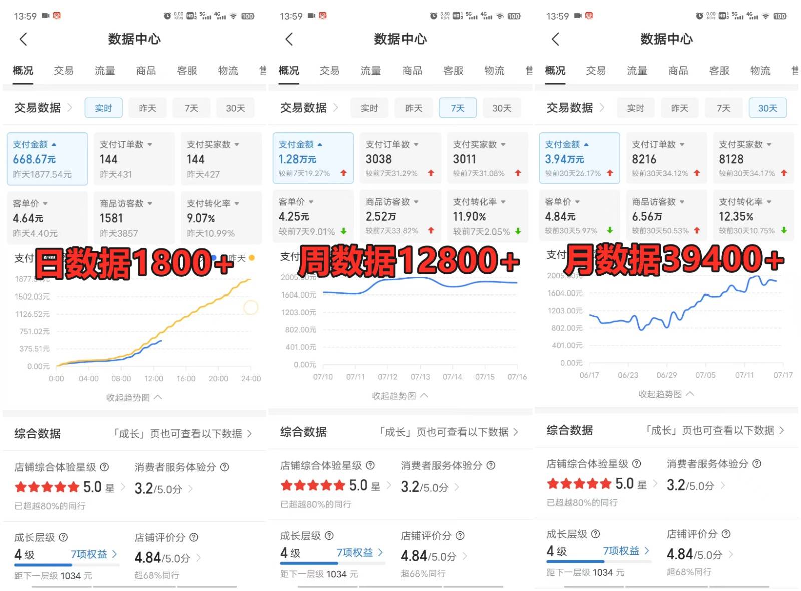 图片[3]-拼多多虚拟电商训练营月入40000+你也行，暴利稳定长久，副业首选-学习可以让转运(赢)的资源库-kyrzy.com