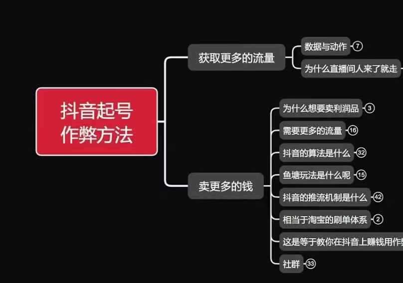 图片[1]-古木抖音起号作弊方法鱼塘起号，获取更多流量，卖更多的钱-学习可以让转运(赢)的资源库-kyrzy.com